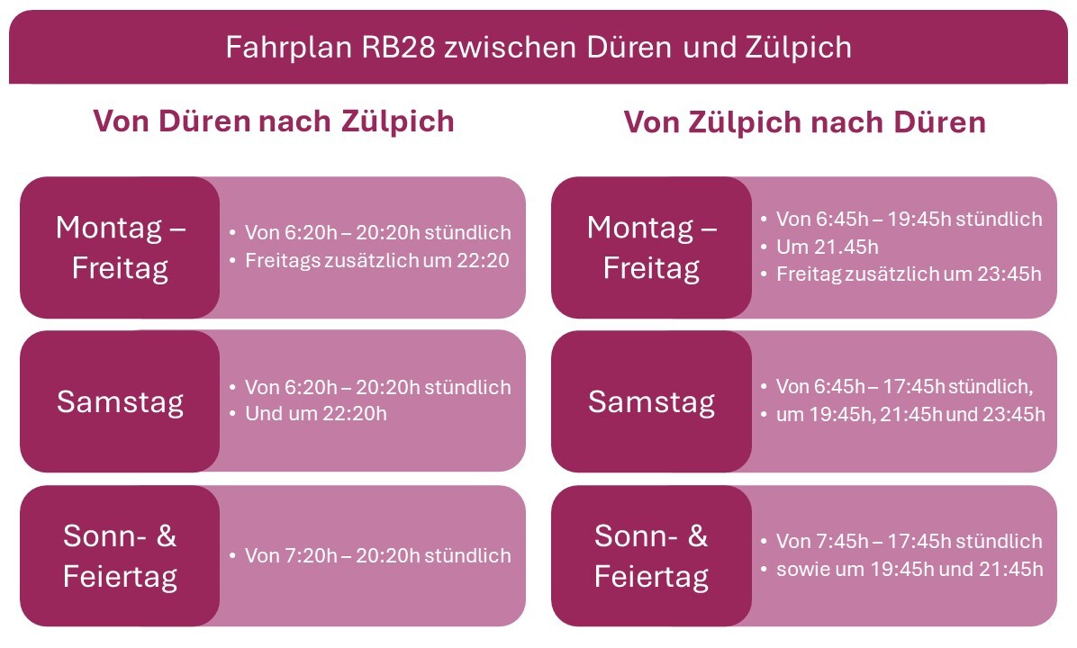 Fahrplan Düren Zülpich