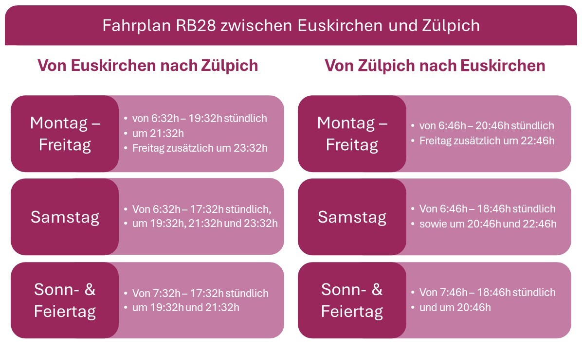 Fahrplan Euskirchen Zülpich