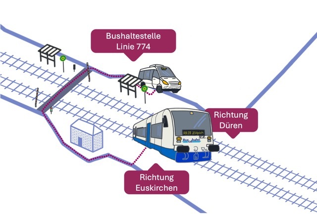 Wegbeschreibung Zülpich Bahnhof